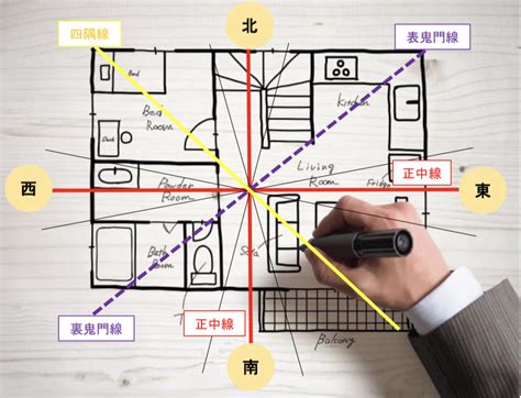 房子方位風水|【風水の方位・方角を完全解説！】各方角に適した色。